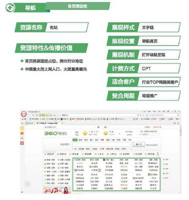 網址導航篇商業產品