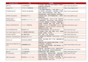 保存版 2018年日本工業機器人廠家最新名單大全