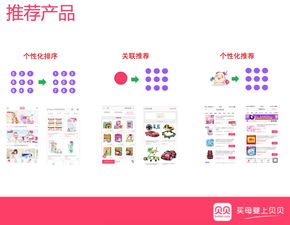 數據挖掘系列篇 12 貝貝網的機器學習實現