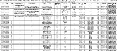 食品藥品監管 鎮雄縣人民政府門戶網站