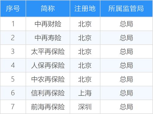 新增1家 最新中國(guó)保險(xiǎn)公司名錄大全,239家你能全認(rèn)出來(lái)嗎