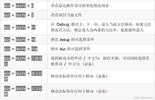 全網(wǎng)最全的intellij idea中快捷鍵大全,jetbrains公司ide工具windows快捷鍵大全,idea pycharm快捷鍵大全