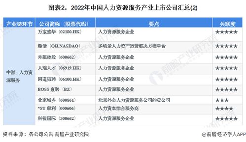 2023年中國人力資源服務行業上市公司全方位對比 附業務布局匯總 業績對比 業務規劃等
