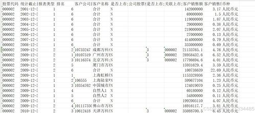 2001 2023年上市公司供應鏈數據合集 供應鏈地理距離 供應鏈集中度 供應鏈網絡關系 前五大供應商采購信息 前五大客戶銷售信息 五份數據