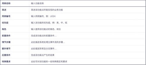 做了幾年設計,關于用例你了解嗎