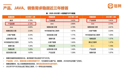 對話機器人產品經理成為第一熱招崗位,平均年薪37萬 他們都具備這兩個特點