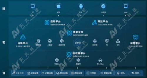 安元 工業(yè)互聯(lián)網(wǎng) 安全生產(chǎn) 產(chǎn)品及案例,亮相全國 工業(yè)互聯(lián)網(wǎng)產(chǎn)業(yè)聯(lián)盟 大會