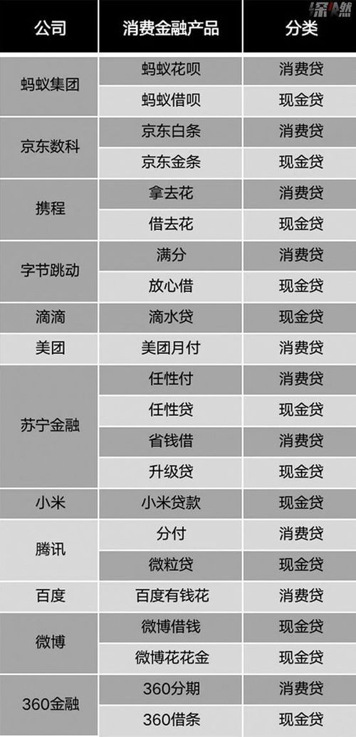 互聯(lián)網(wǎng)巨頭放貸的ab面 年輕人正在被網(wǎng)貸掏空