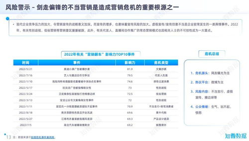 品牌大咖說 仲景食品、互聯(lián)網(wǎng)與新能源車——企業(yè)輿情危機高發(fā)區(qū)剖析