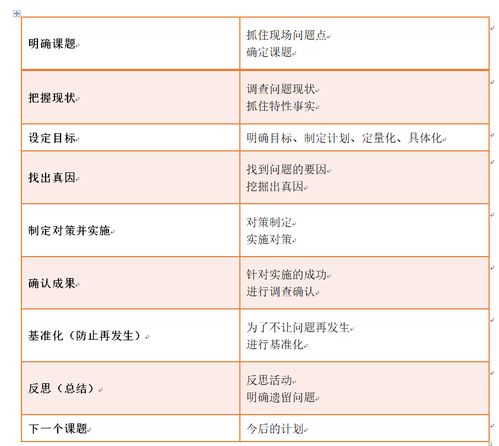 公司6S管理推行全過程 制度、表單、網址大全解析